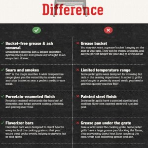 weber-smokefire-differences.jpg