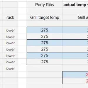 Media 'Searwood XL temps.webp' in category 'Weber Pellet Grills'