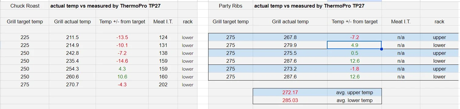 Searwood XL temps.webp