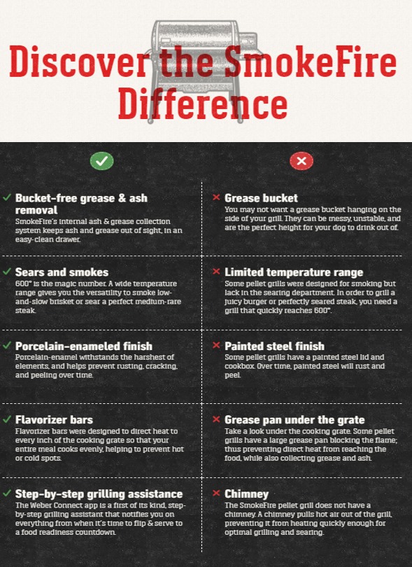 weber-smokefire-differences.jpg